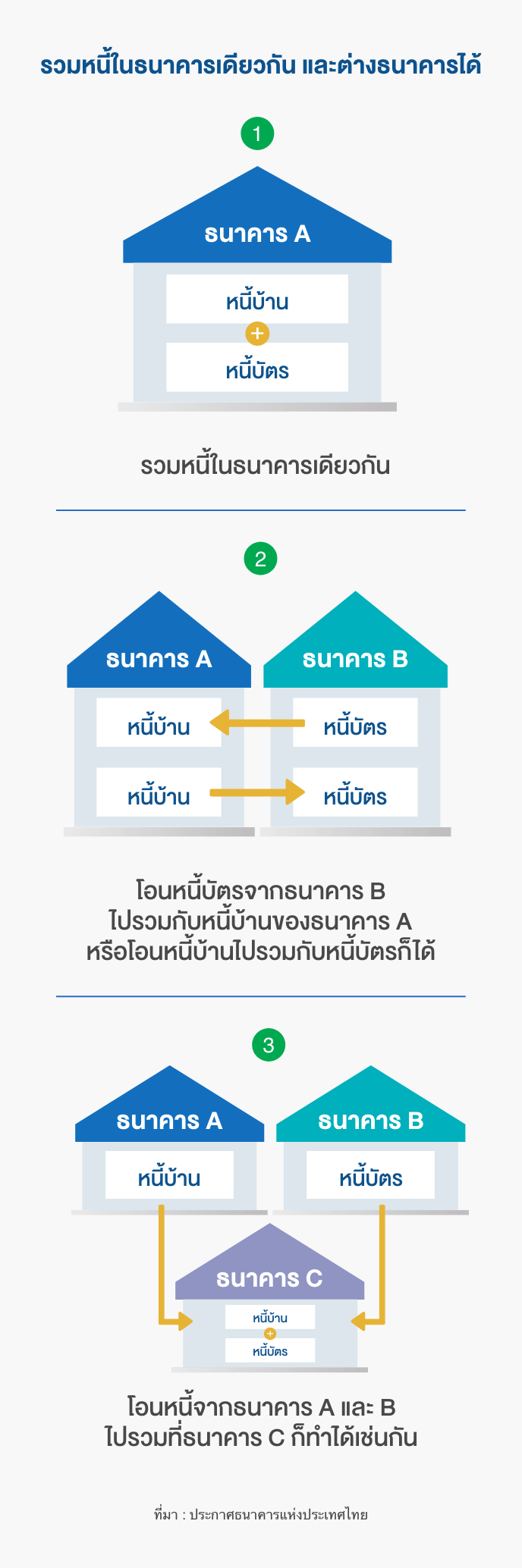 การรวมหนี้-mb