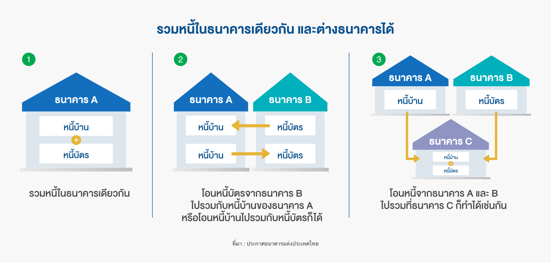 การรวมหนี้-pc