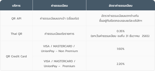 มีค่าใช้จ่ายในการใช้บริการ QR API หรือไม่ ?