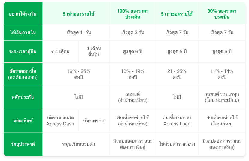 table