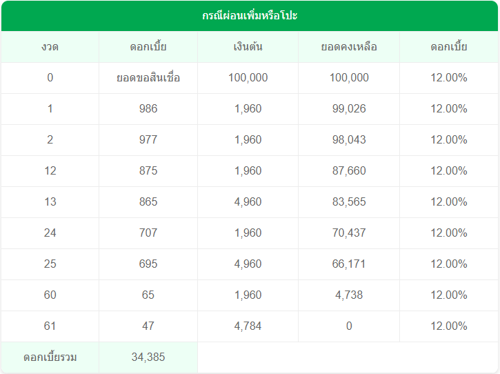 table