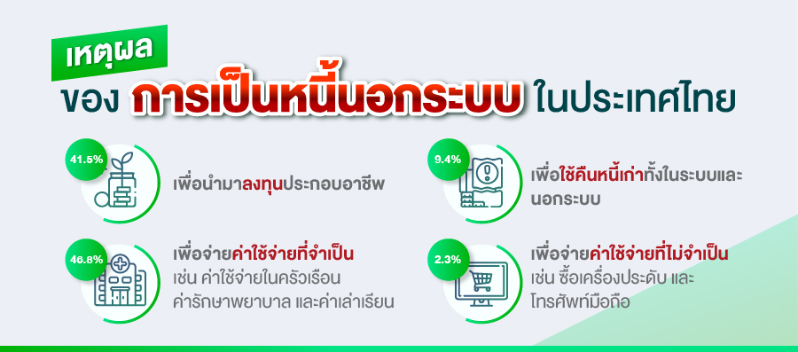 เหตุผลของการเป็นหนี้นอกระบบในประเทศไทย