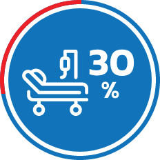 ส่วนลด 30%* ค่าห้องพักผู้ป่วยใน