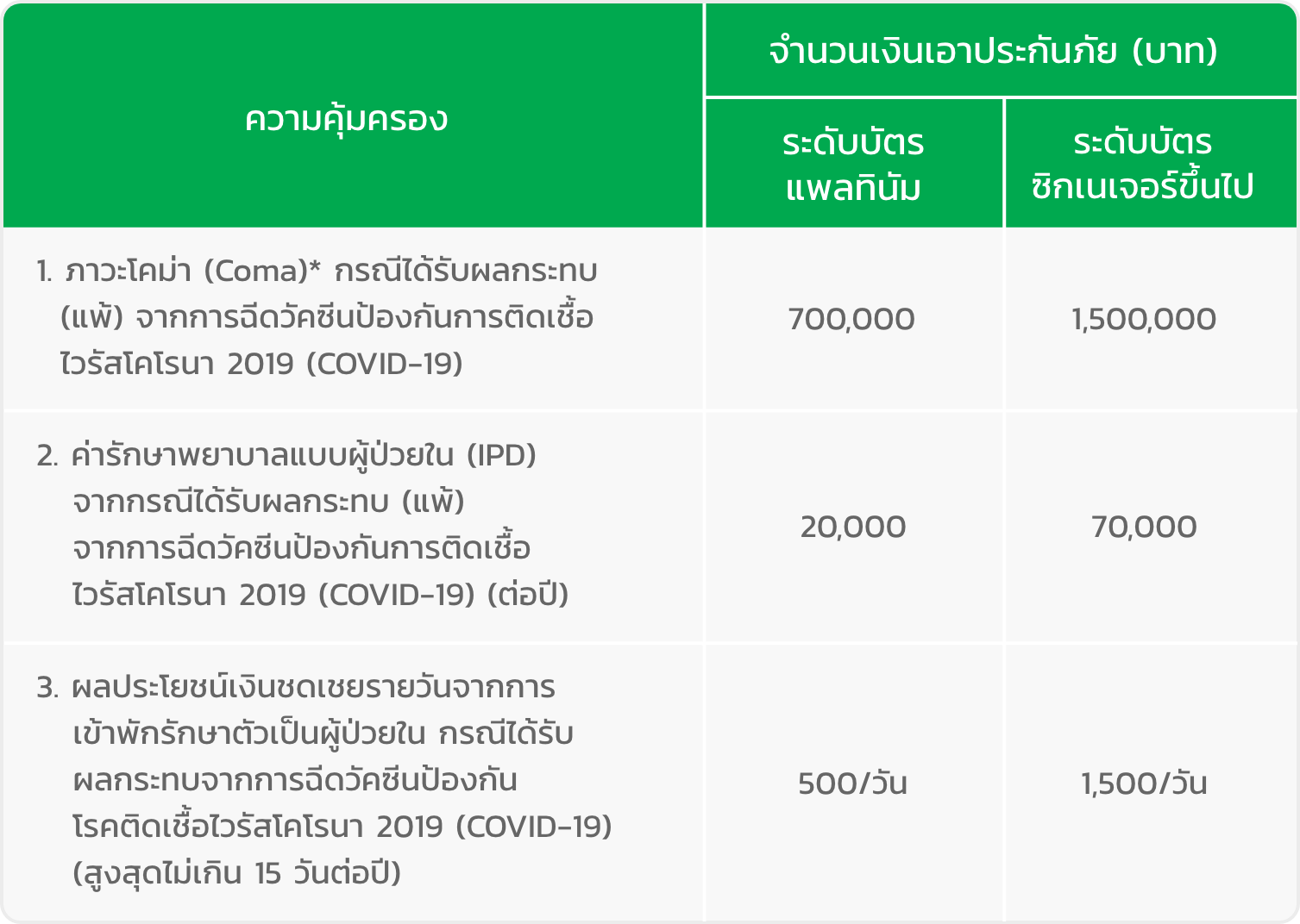 Fee table image