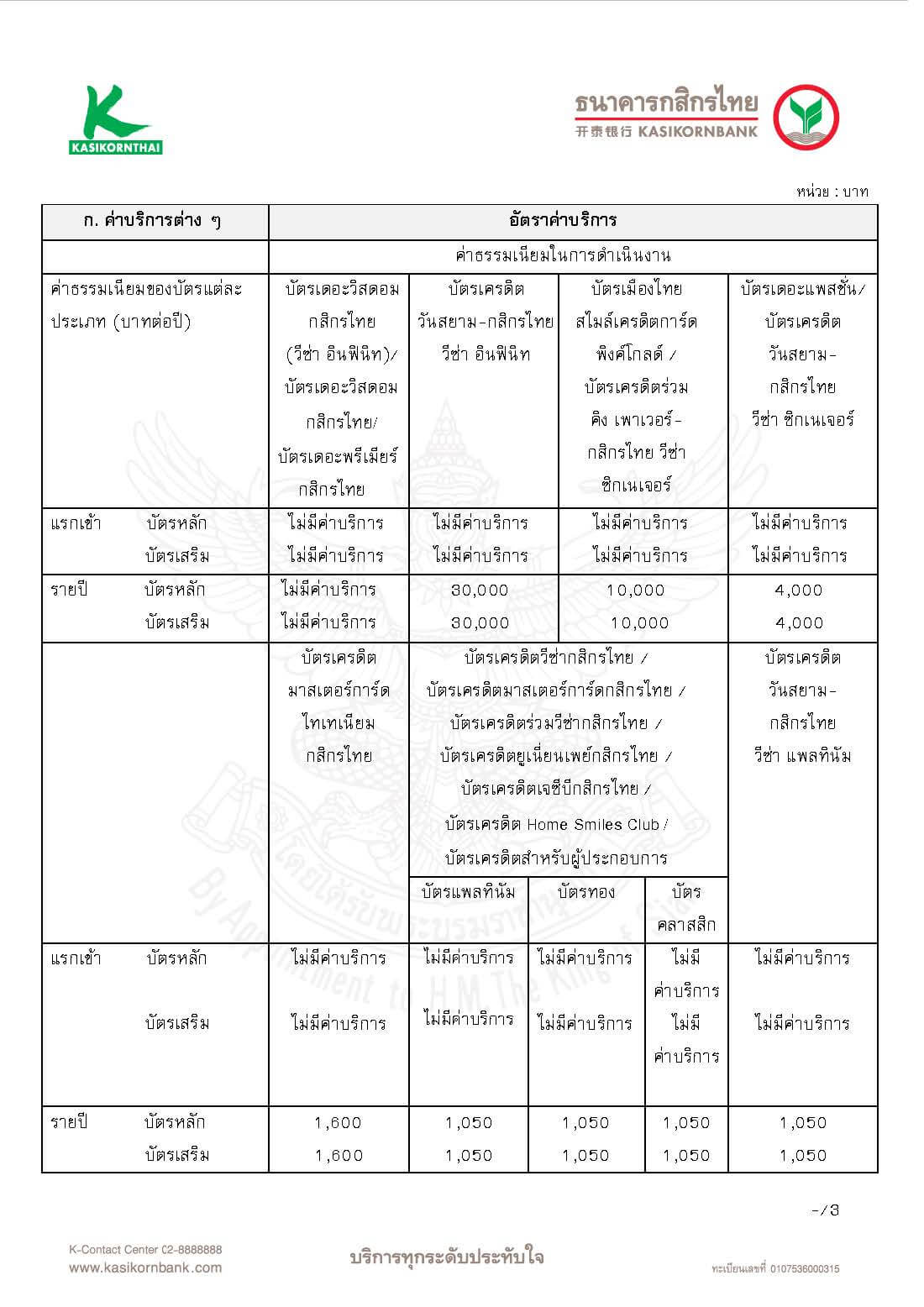 เงื่อนไขการสมัคร