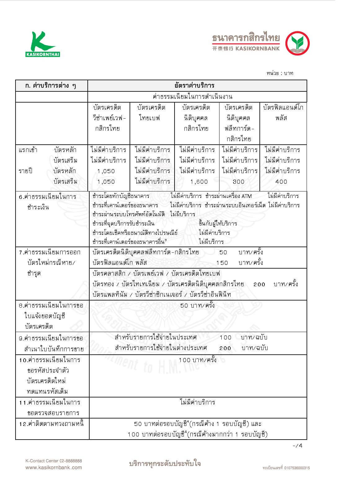 เงื่อนไขการสมัคร