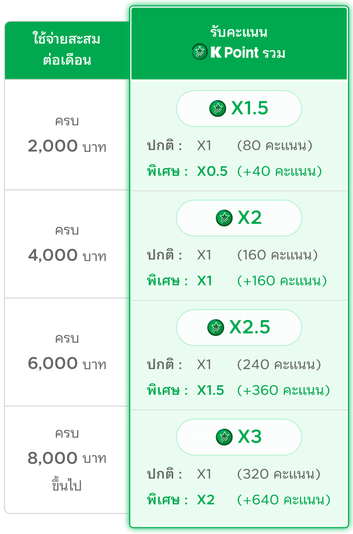 K Point X3