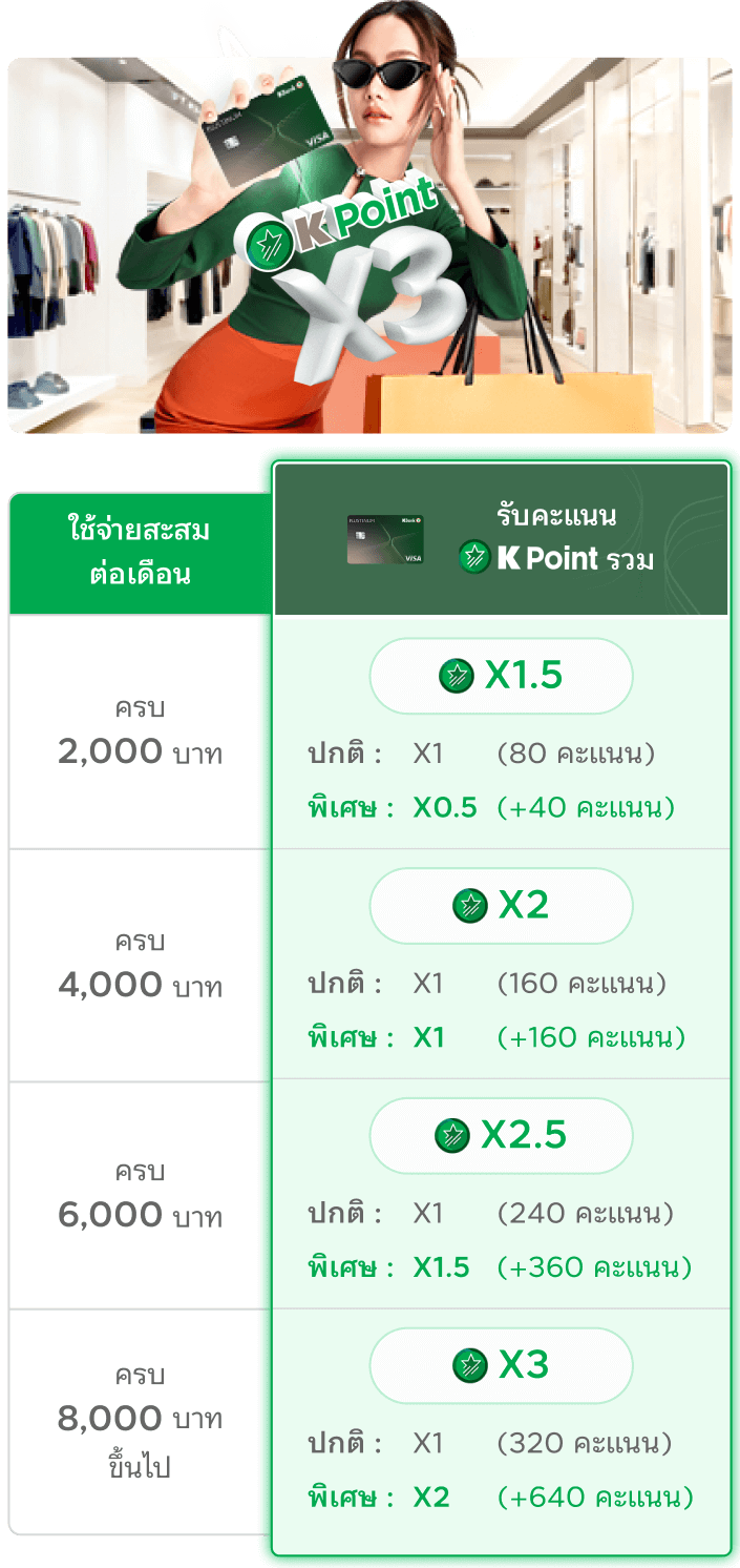PLUS K Point X3