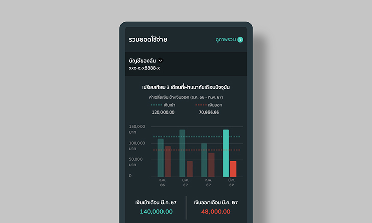 รวมยอดใช้จ่าย