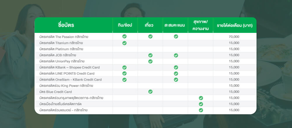 ประเภทของบัตรเครดิต มีอะไรบ้าง