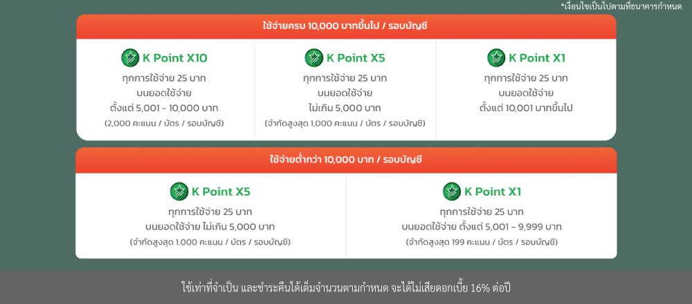 รับ K Point สูงสุด X10 เมื่อใช้จ่ายผ่านบัตรที่ Shopee Thailand