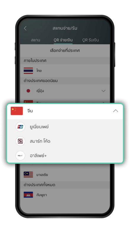 ขั้นตอนที่ 2/6