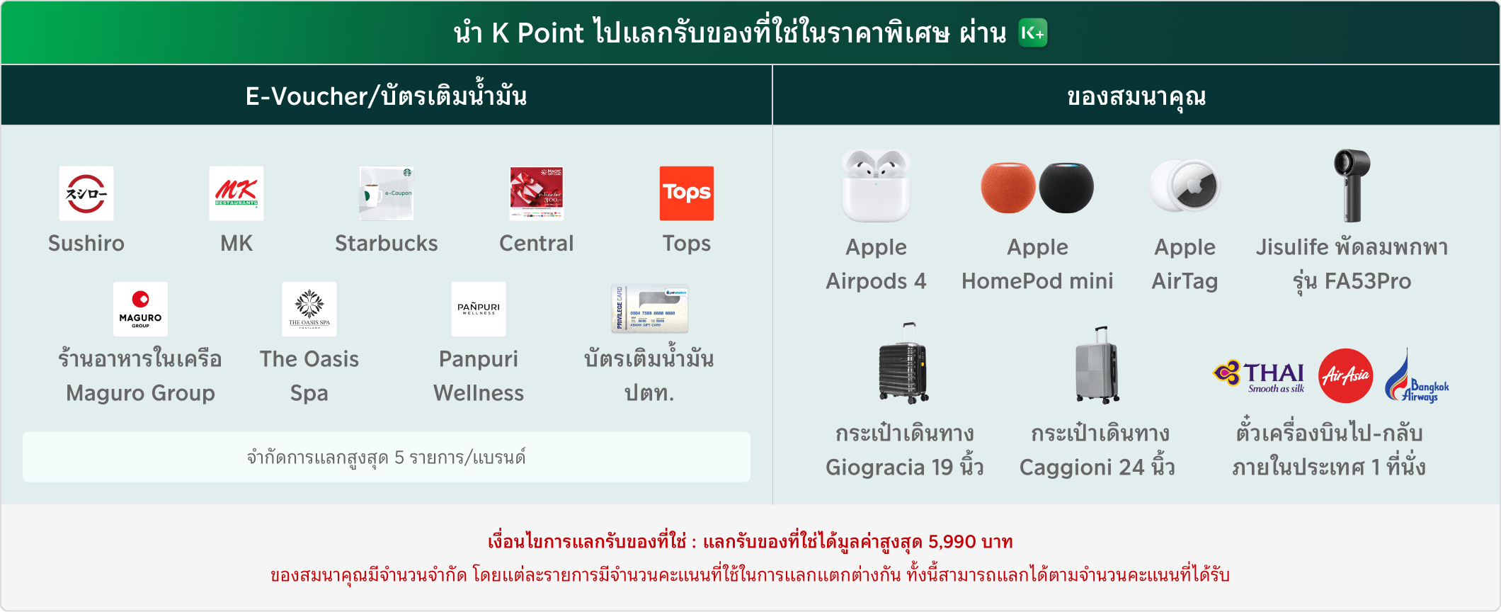 นำ K Point ไปแลกรับของที่ใช่ในราคาพิเศษ ผ่าน K PLUS
