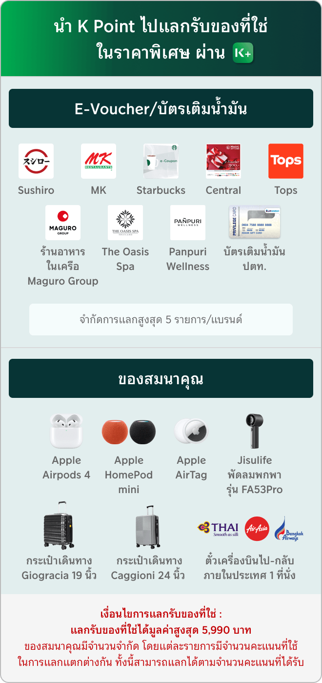นำ K Point ไปแลกรับของที่ใช่ในราคาพิเศษ ผ่าน K PLUS
