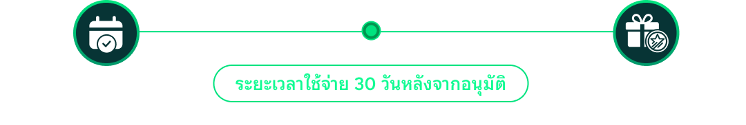 ตารางการการรับคะแนนสะสม K Point และแลกของสมนาคุณราคาพิเศษ
