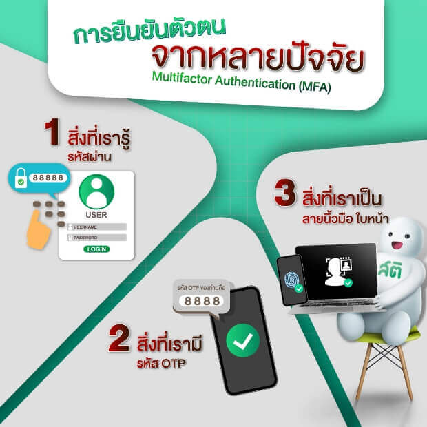 ทำความรู้จักการยืนยันตัวตนโดยใช้หลายปัจจัย หรือ Multifactor Authentication (MFA)