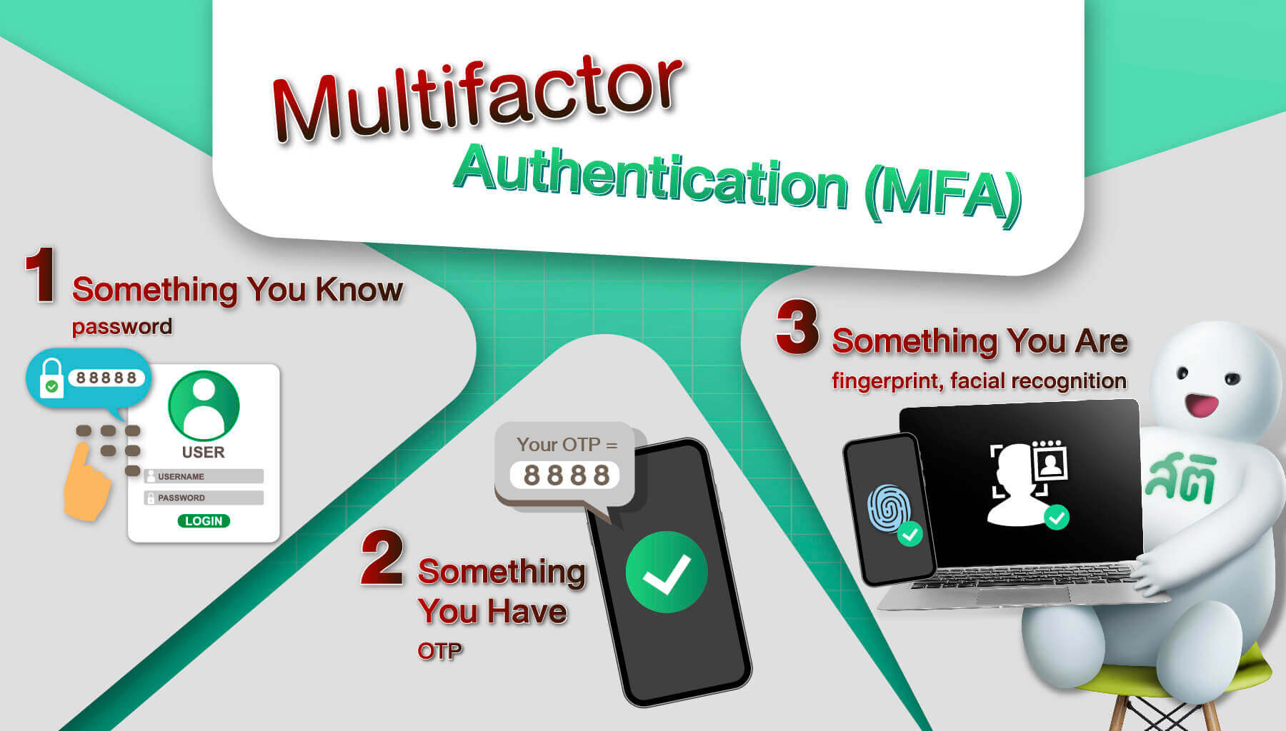 Get to know Multifactor Authentication (MFA)