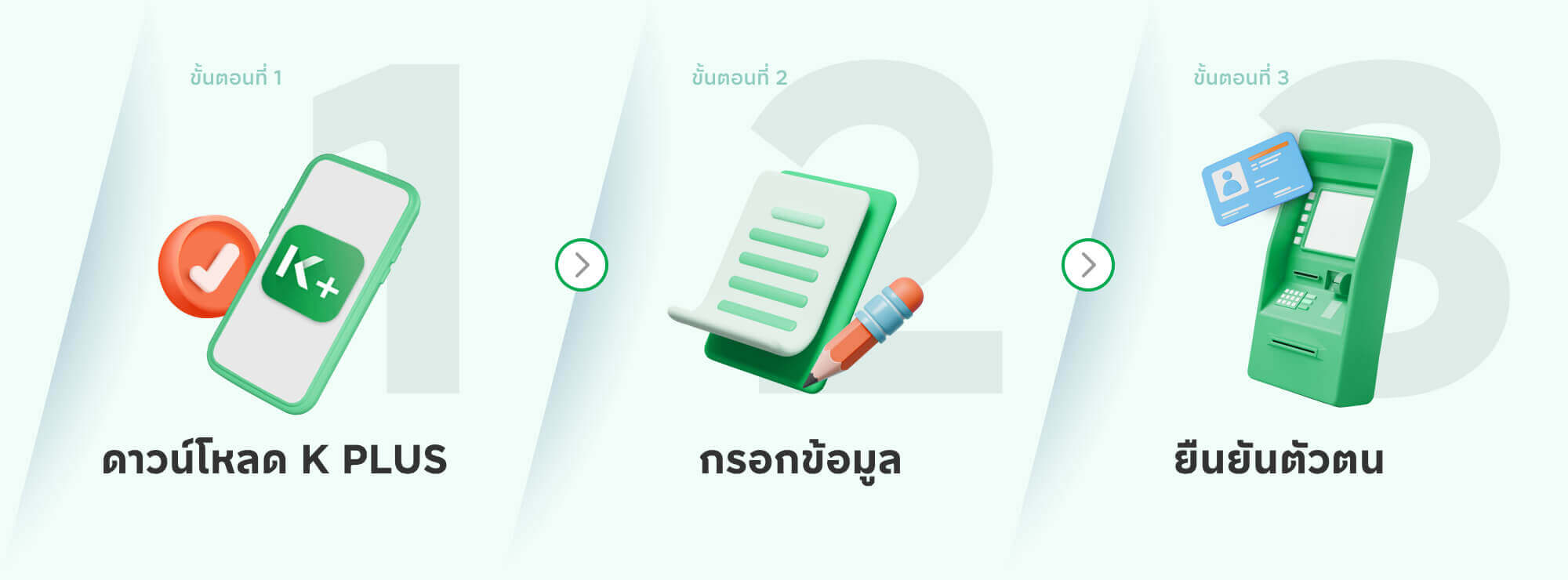 ดาวน์โหลด K PLUS / กรอกข้อมูล / ยืนยันตัวตน