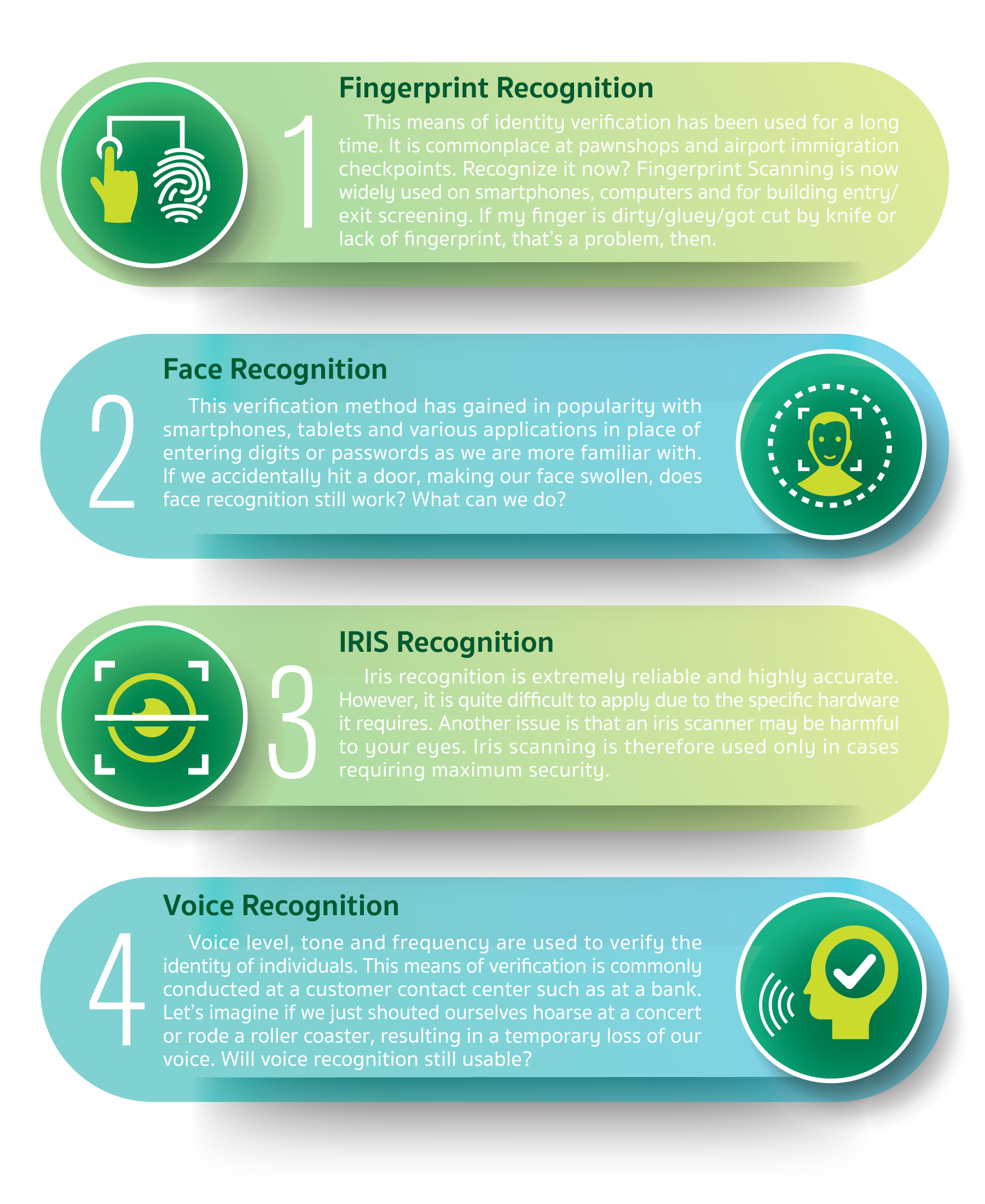 biometric authentication