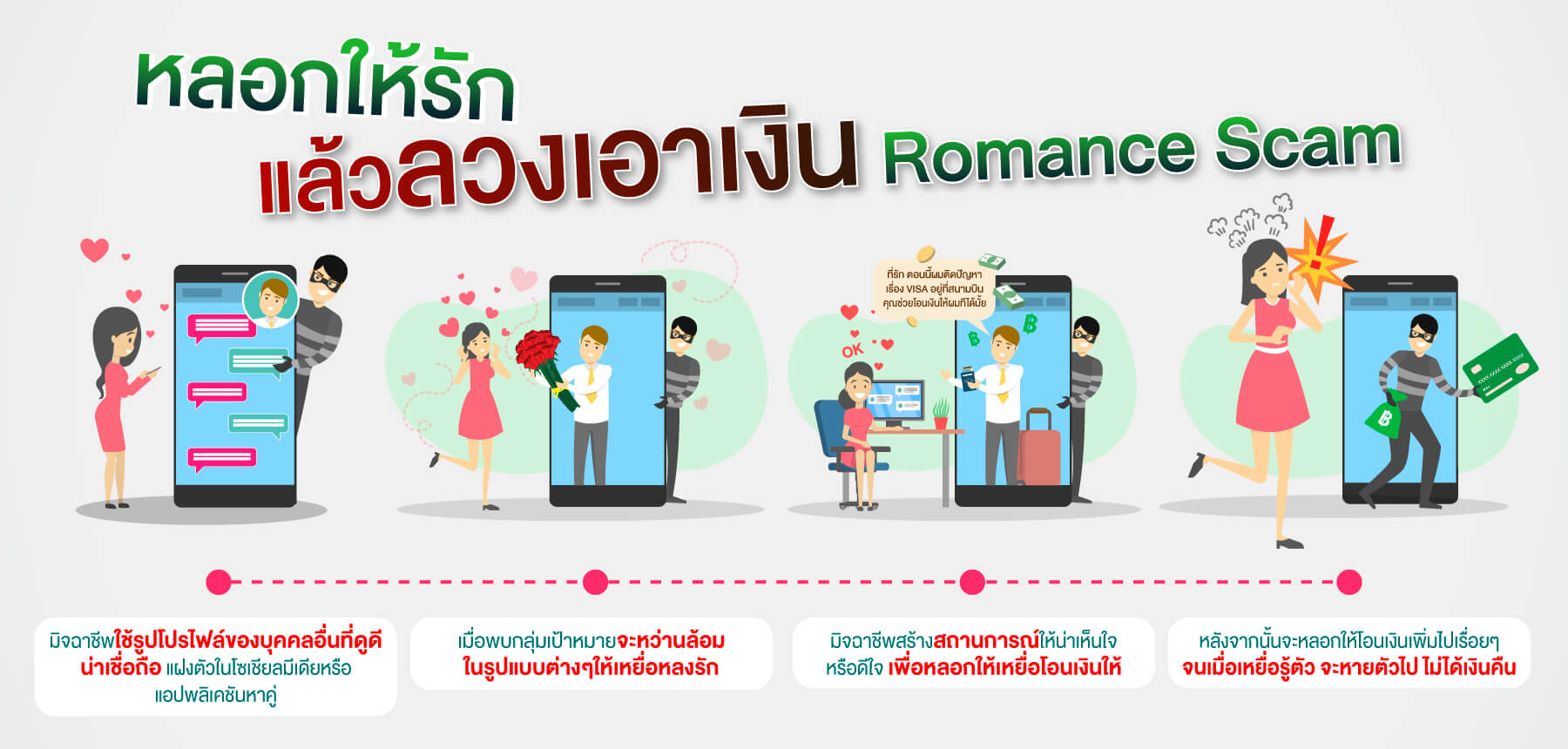 หลอกให้รัก แล้วโอนเงิน Romance Scam