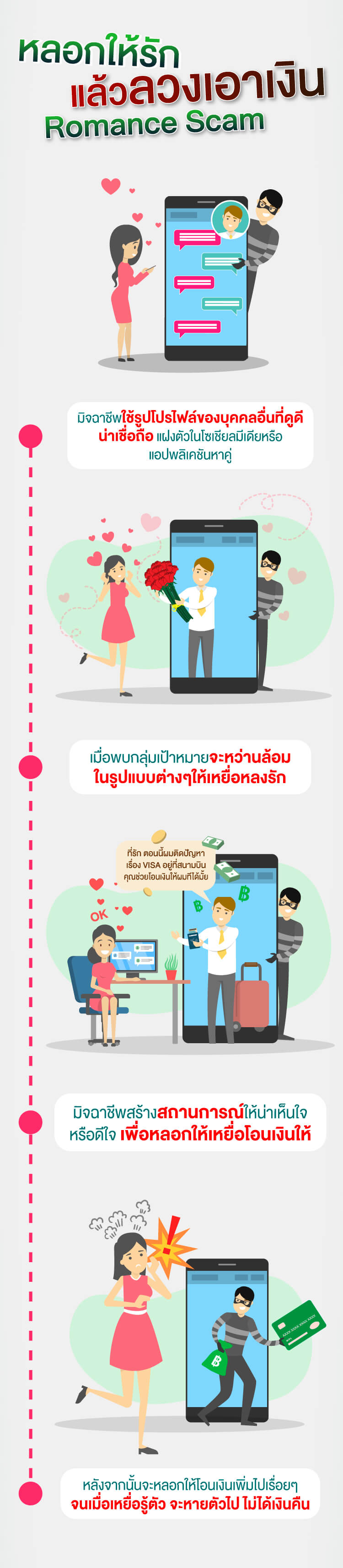 หลอกให้รัก แล้วโอนเงิน Romance Scam