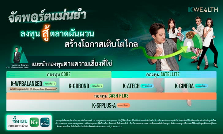 กองทุนกสิกร ,ซื้อกองทุน, ลงทุน , ลงทุนกองทุนรายเดือน , ซื้อกองทุนรายเดือน, ลงทุนรายเดือน ,DCA, KPLUS, dca คือ อะไร, ลงทุนอะไรดี, ลงทุนออนไลน์, dca กสิกร, หุ้น, กองทุนรวม, กองทุนกสิกร, กระจายการลงทุน, โปรโมชั่นกองทุน , กองทุนลดหย่อนภาษี