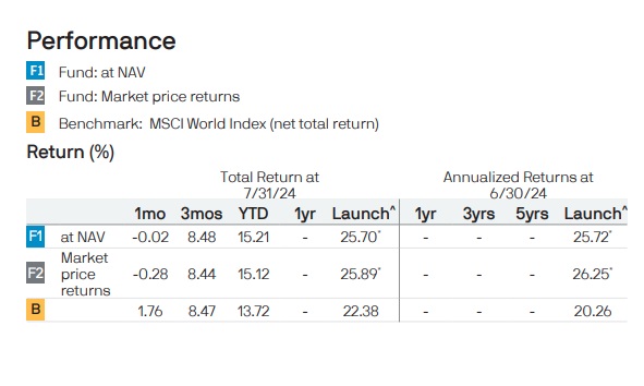 JPMorgan-Global-Select-Equity-ETF