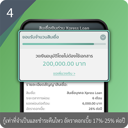 ขั้นตอนการสมัครสินเชื่อเงินด่วน Xpress Loan Step 4 : สรุปวงเงินเบื้องต้นและอัปโหลดเอกสาร