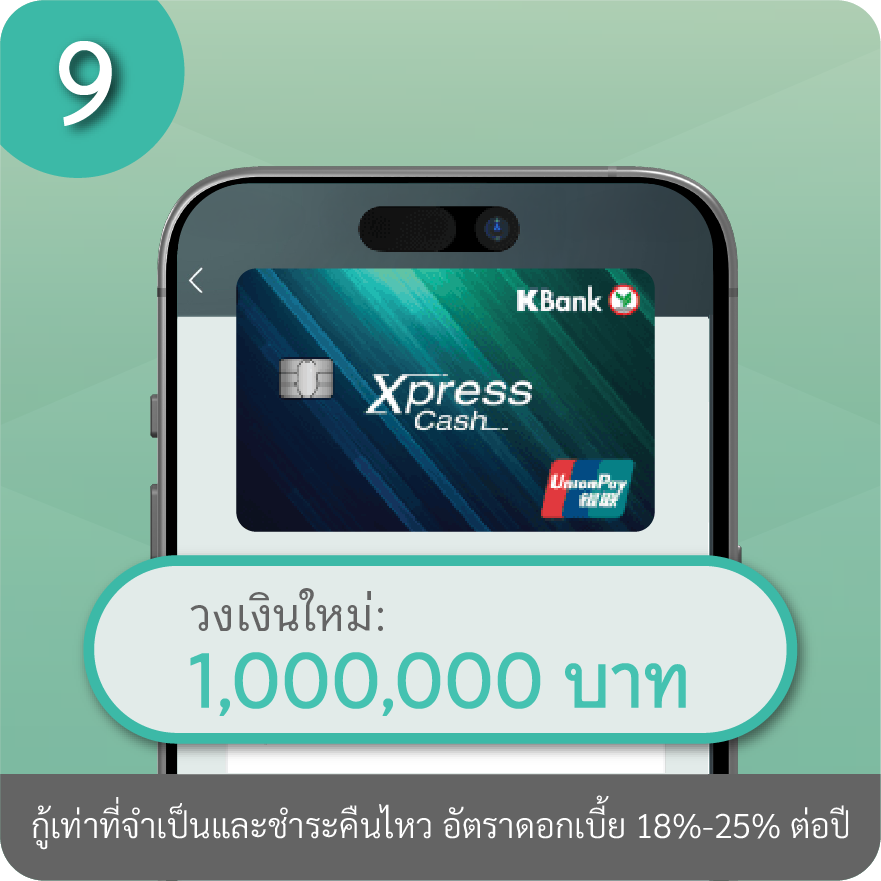 วิธีเพิ่มวงเงินถาวร ขั้นตอนที่ 9 : รู้ผลอนุมัติวงเงินใหม่​เร็วสุดภายใน 15 นาที***