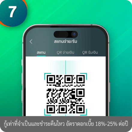 วิธีกดเงินสดไม่ต้องใช้บัตร ขั้นตอนที่ 7 : สแกน QR Code ที่แสดงบนตู้ ATM