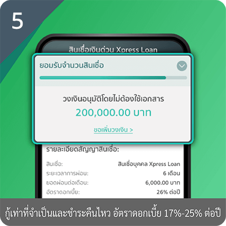 วิธีสมัครสินเชื่อ ขั้นตอนที่ 5 : สรุปวงเงินเบื้องต้นและอัปโหลดเอกสาร***