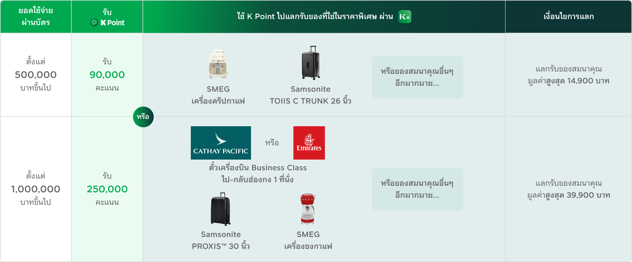ต่อที่ 2 โปรโมชันสมัครบัตรเครดิต KBank โปรสมัครบัตรเครดิต สมัครบัตรใหม่