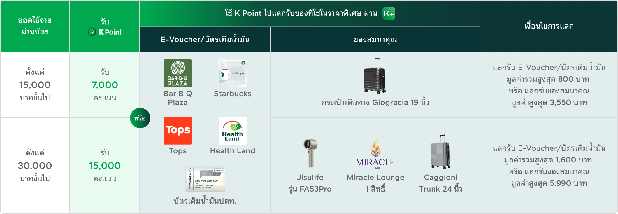 ต่อที่ 1 โปรโมชันสมัครบัตรเครดิต KBank โปรสมัครบัตรเครดิต สมัครบัตรใหม่