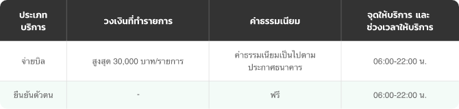 ตารางอัตราดอกเบี้ย