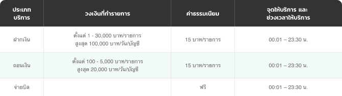 ตารางอัตราดอกเบี้ย