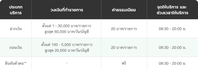 ตาราง