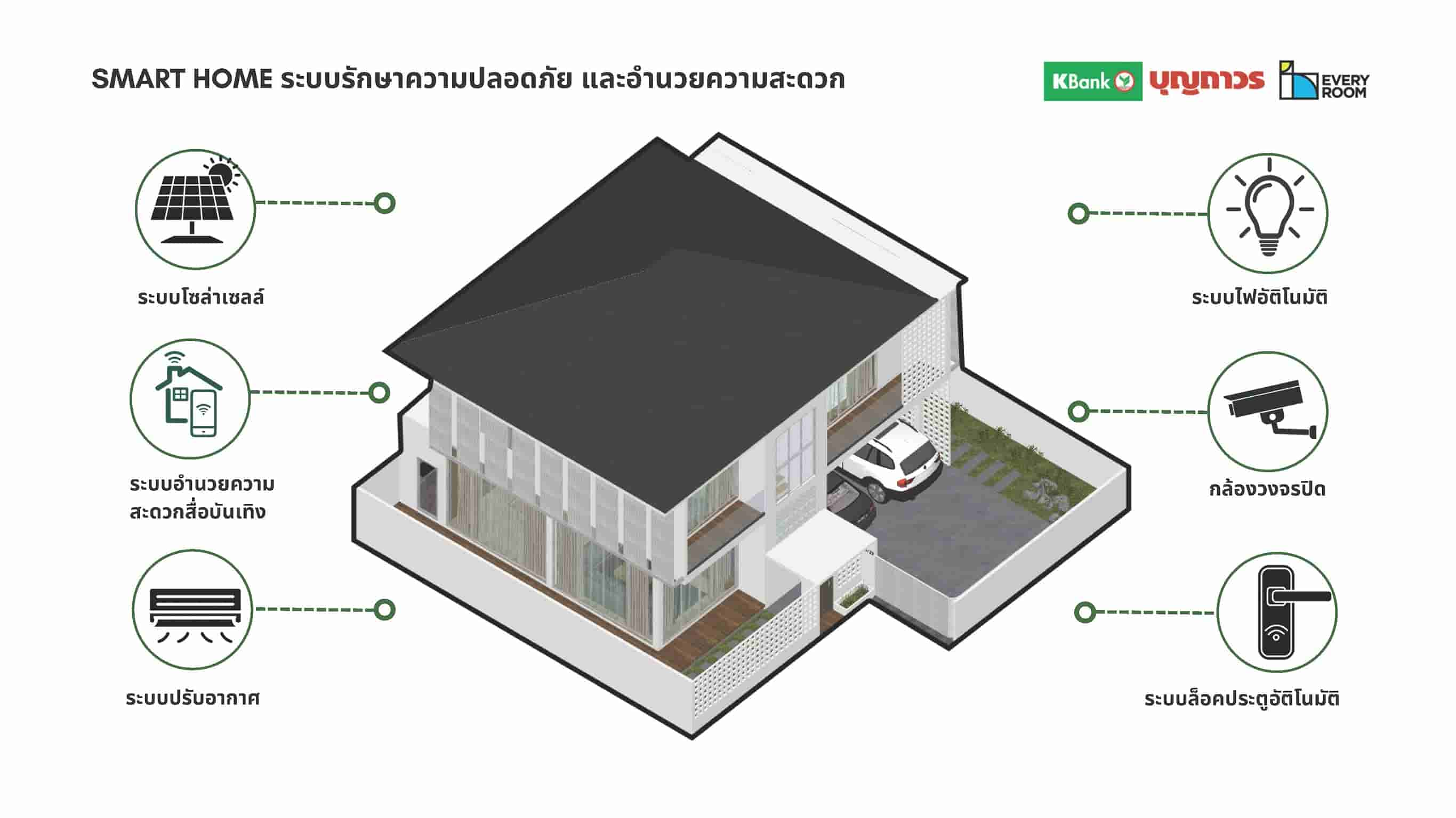 ผลงานนักศึกษา