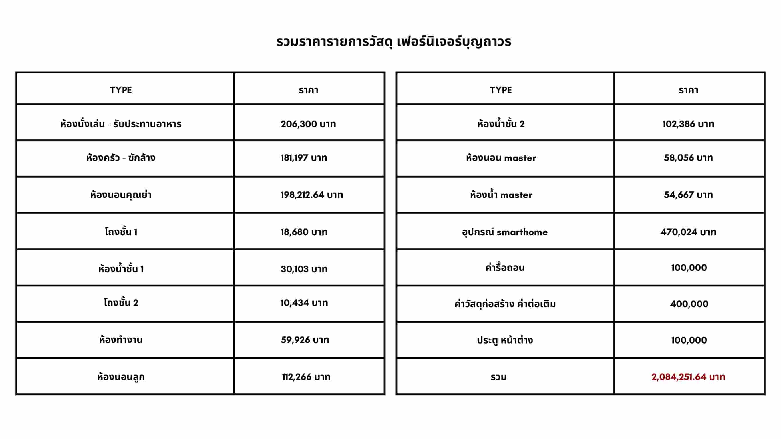 ผลงานนักศึกษา