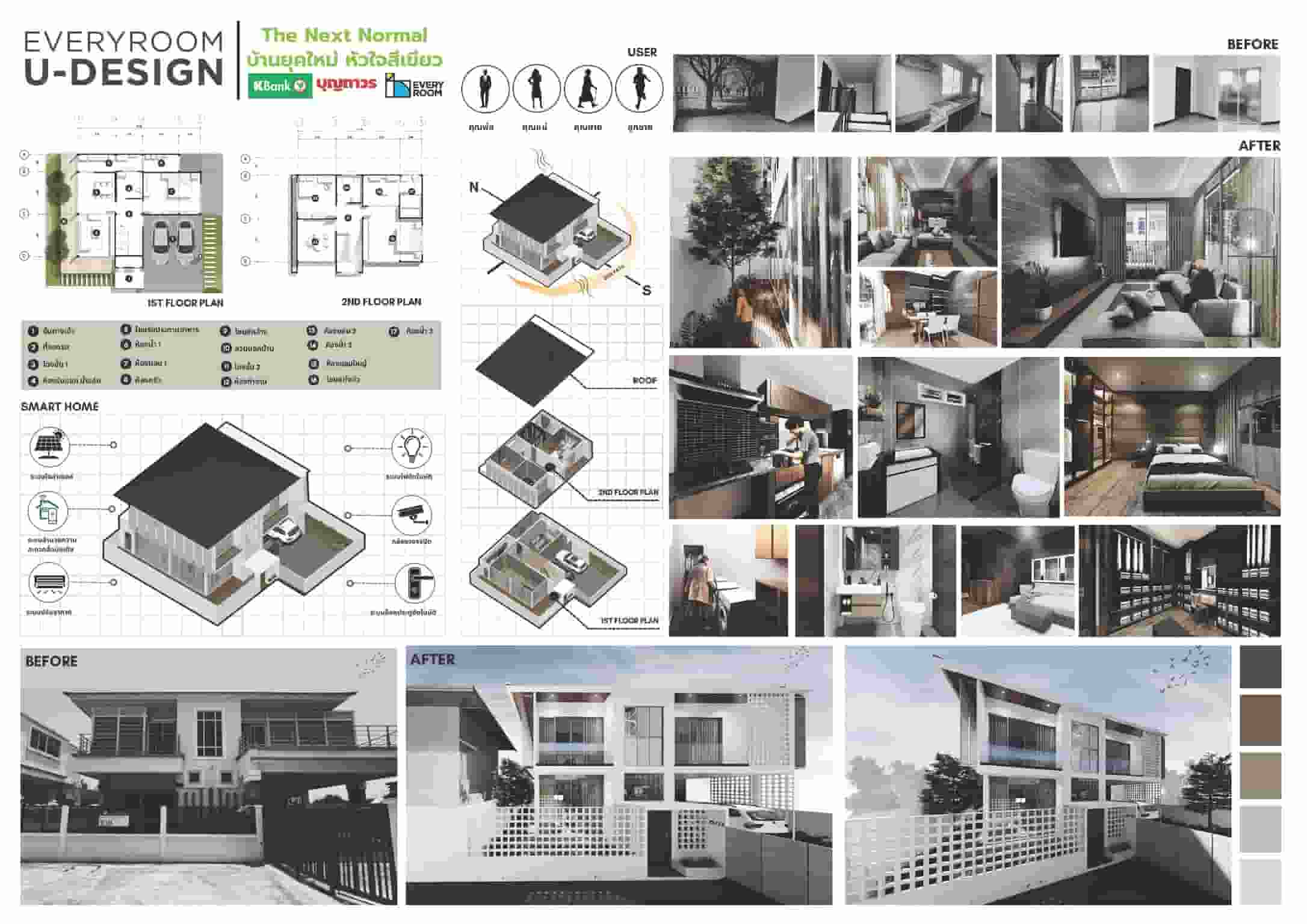 ผลงานนักศึกษา