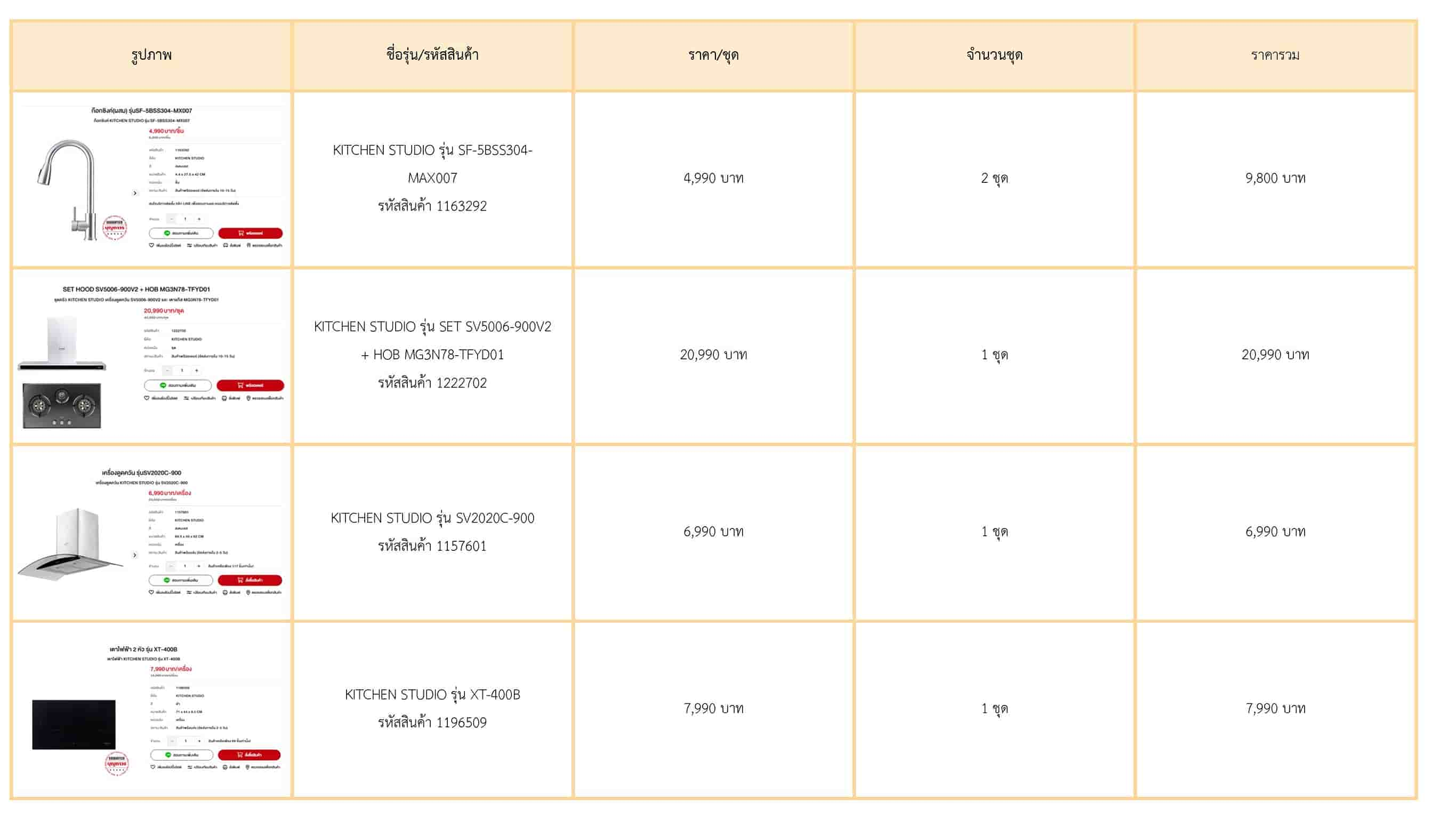 ผลงานนักศึกษา