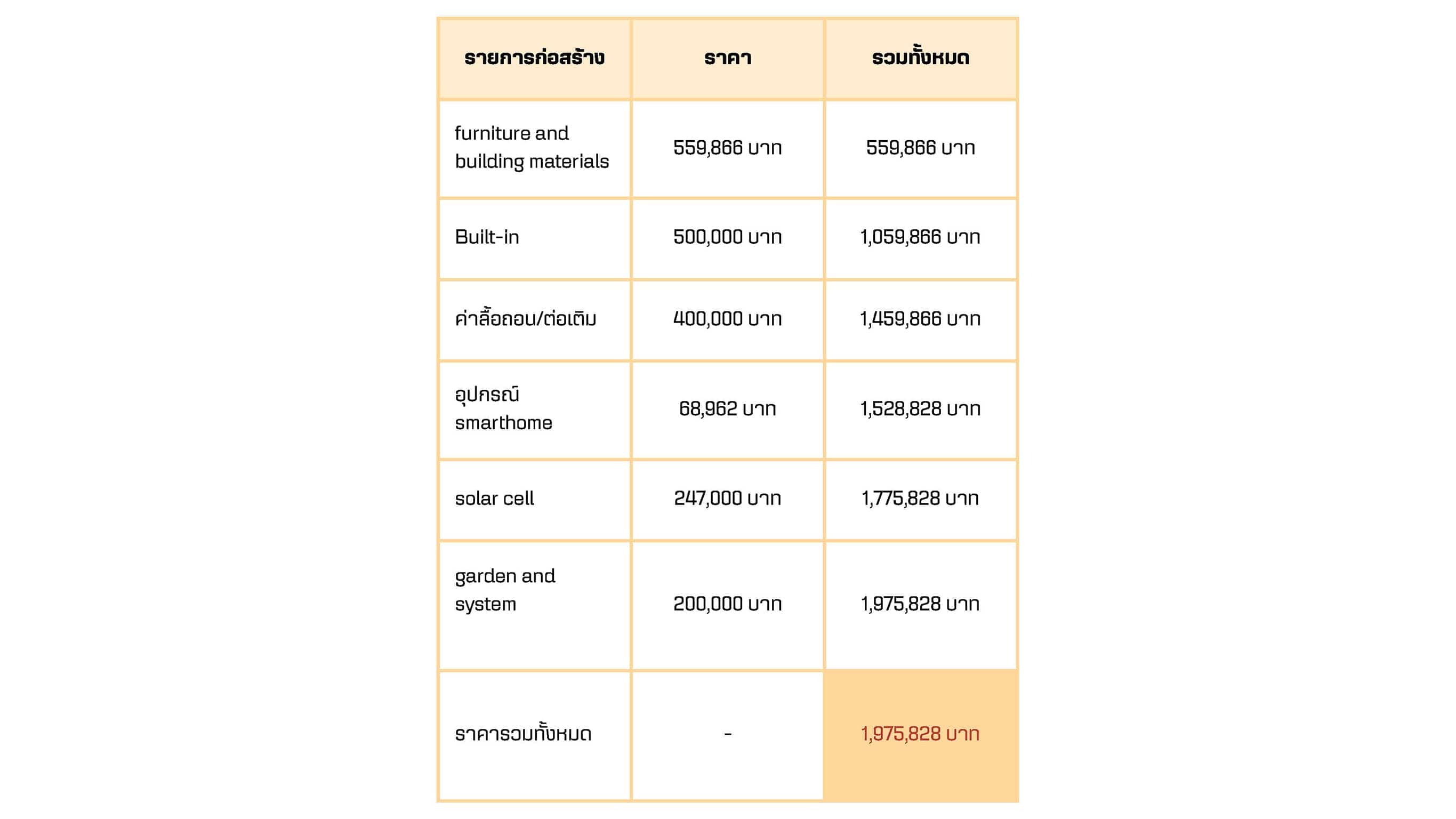 ผลงานนักศึกษา