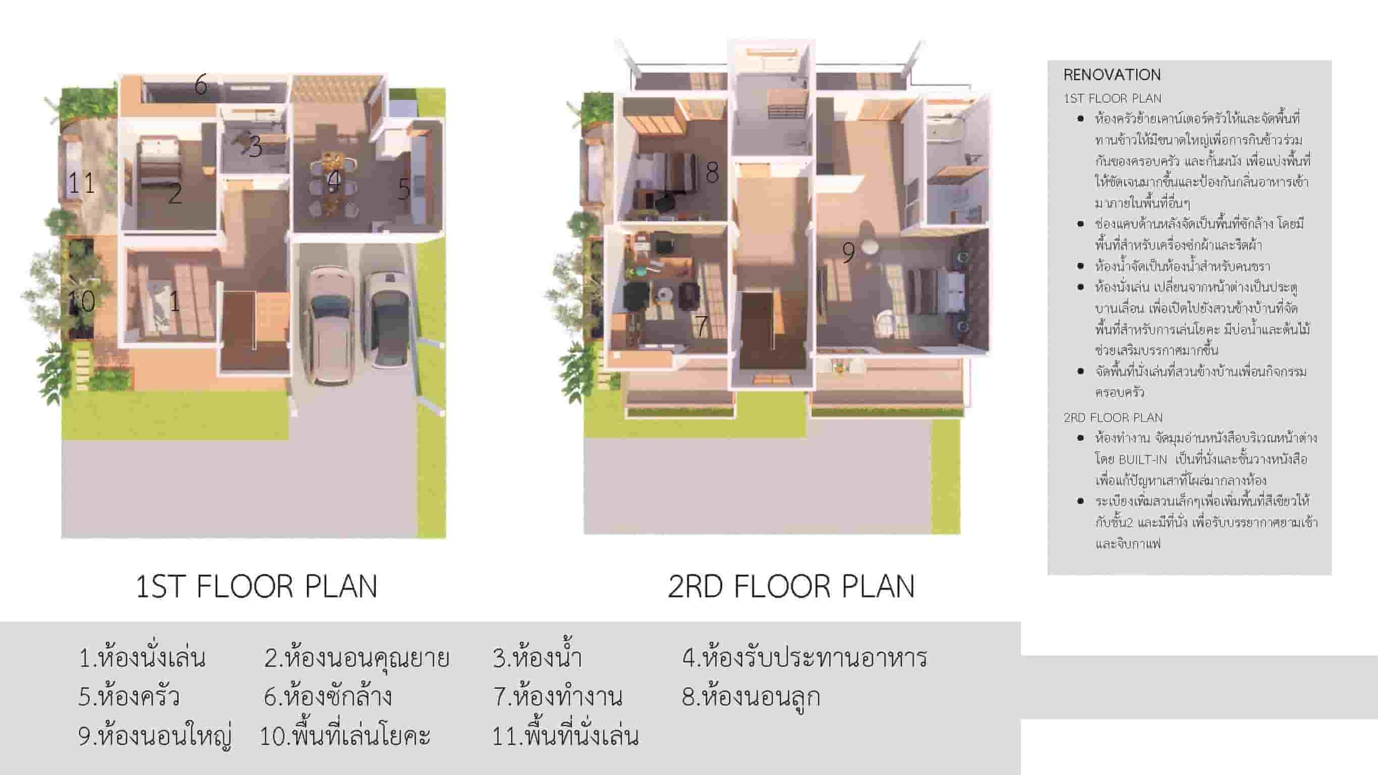 ผลงานนักศึกษา