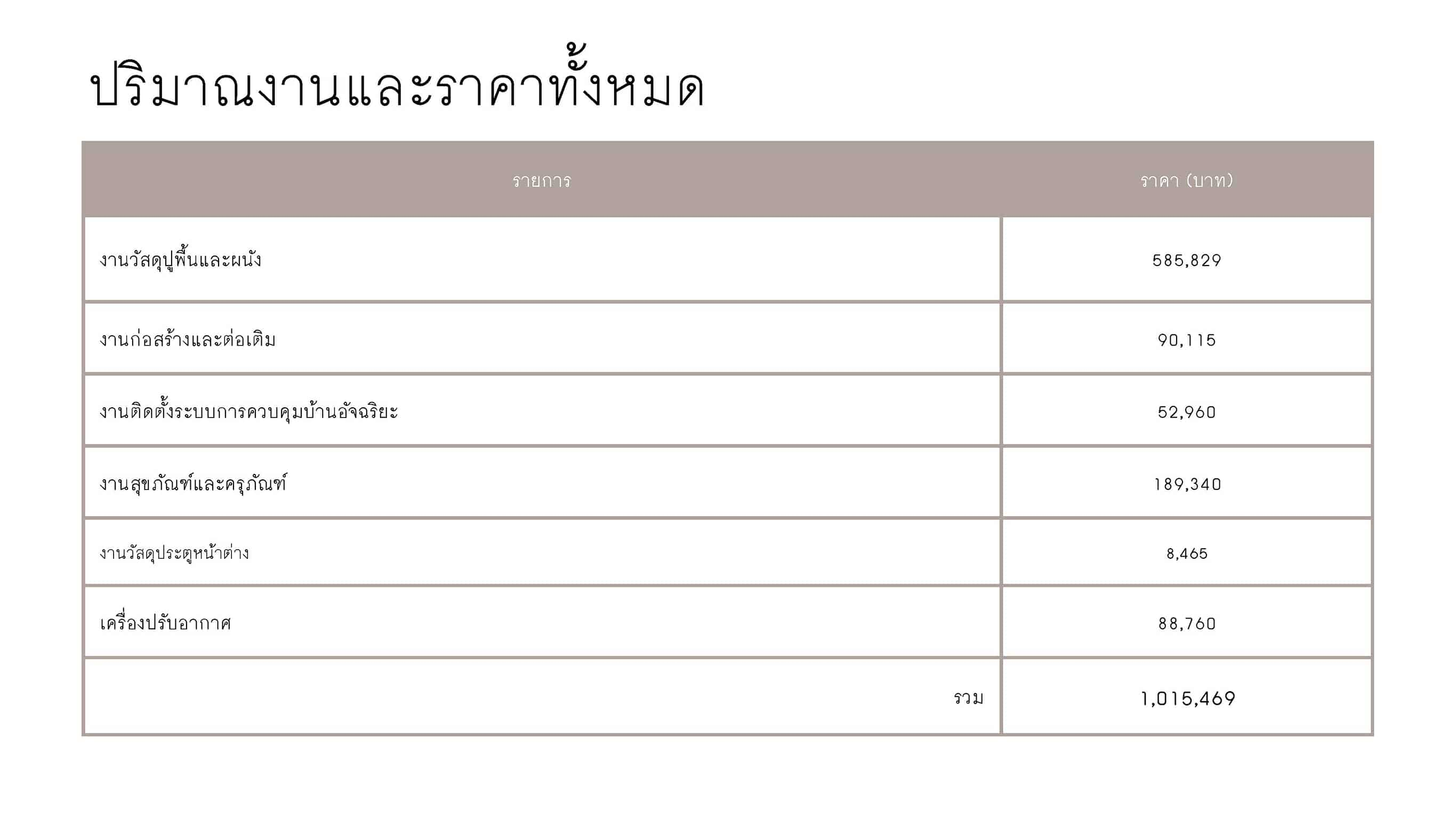 ผลงานนักศึกษา