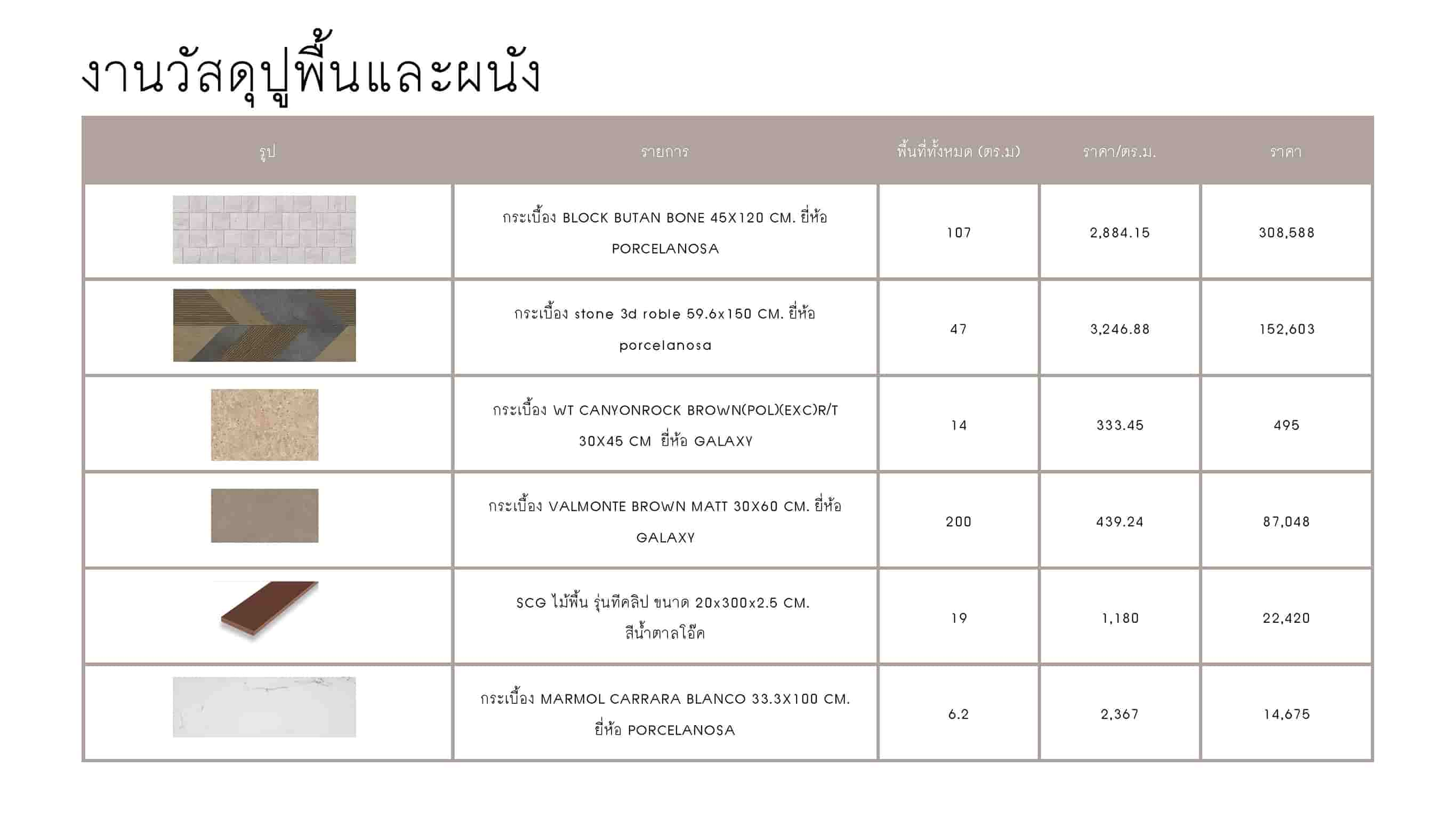 ผลงานนักศึกษา