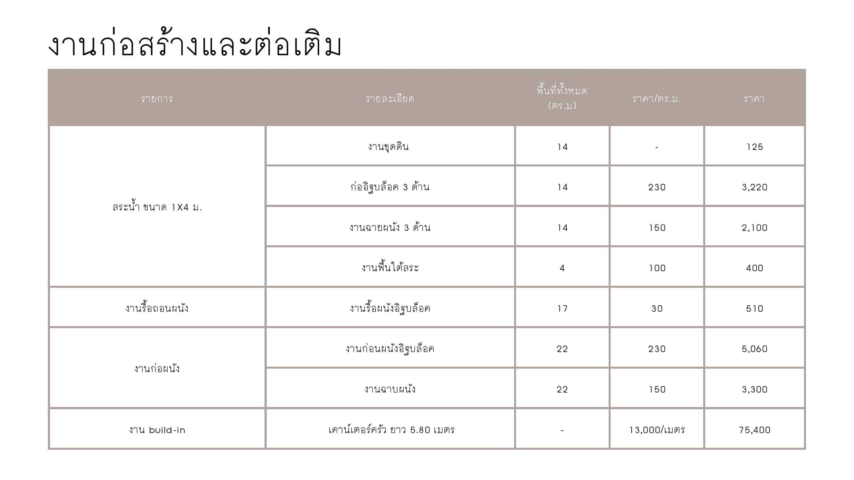 ผลงานนักศึกษา