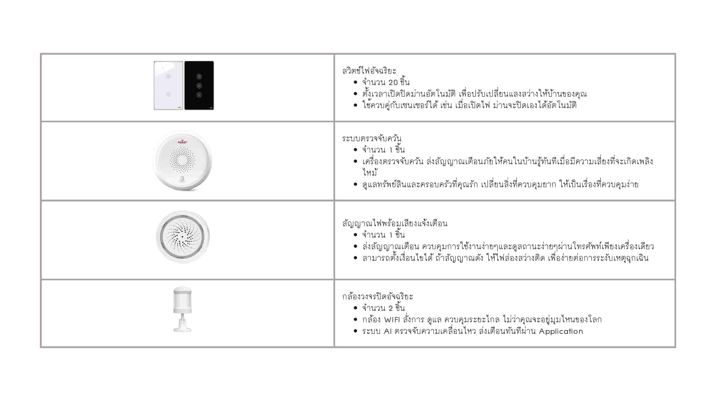 ผลงานนักศึกษา