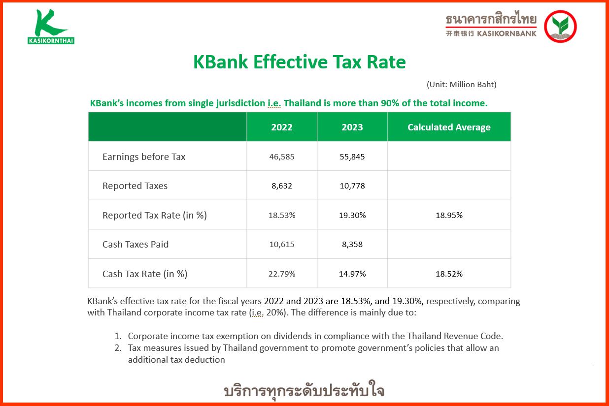 2022 Effective Tax Rate_Website ver. 17.05.2023_EN.jpg