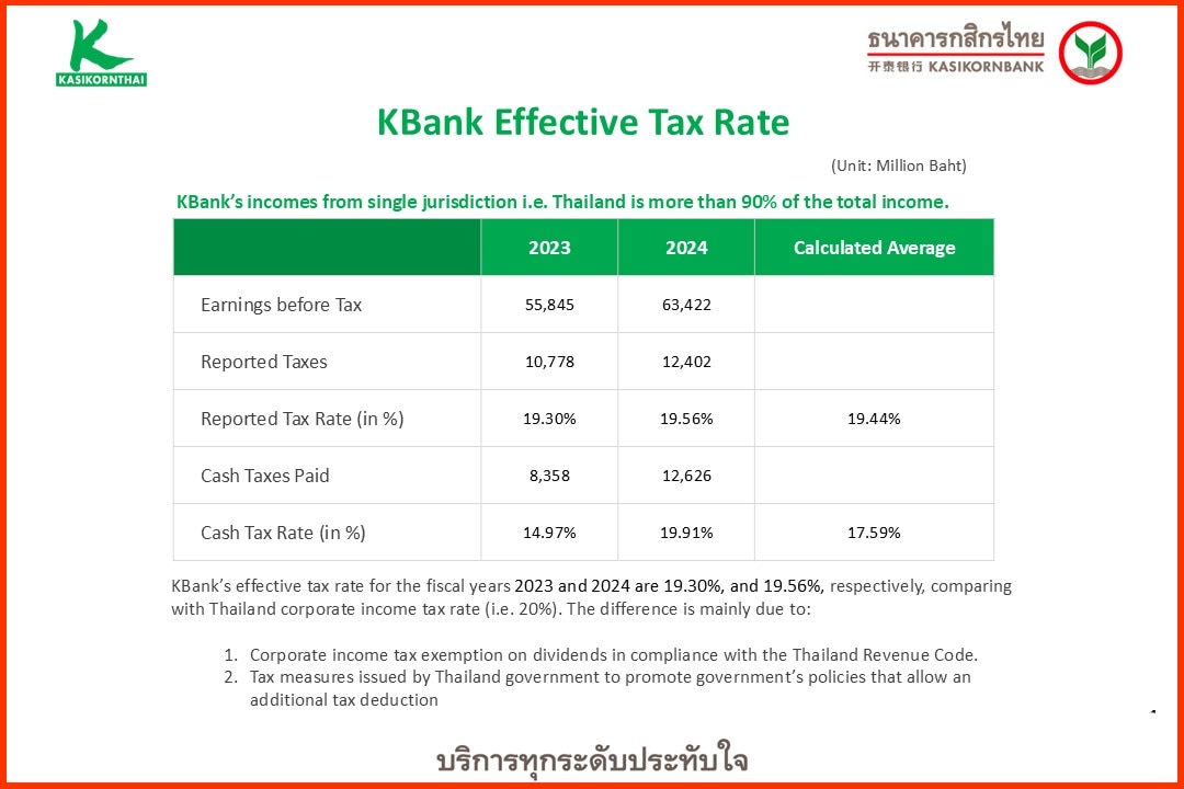 2024_Effective_Tax_Rate_Website_ver.20.05.2025_EN.jpg