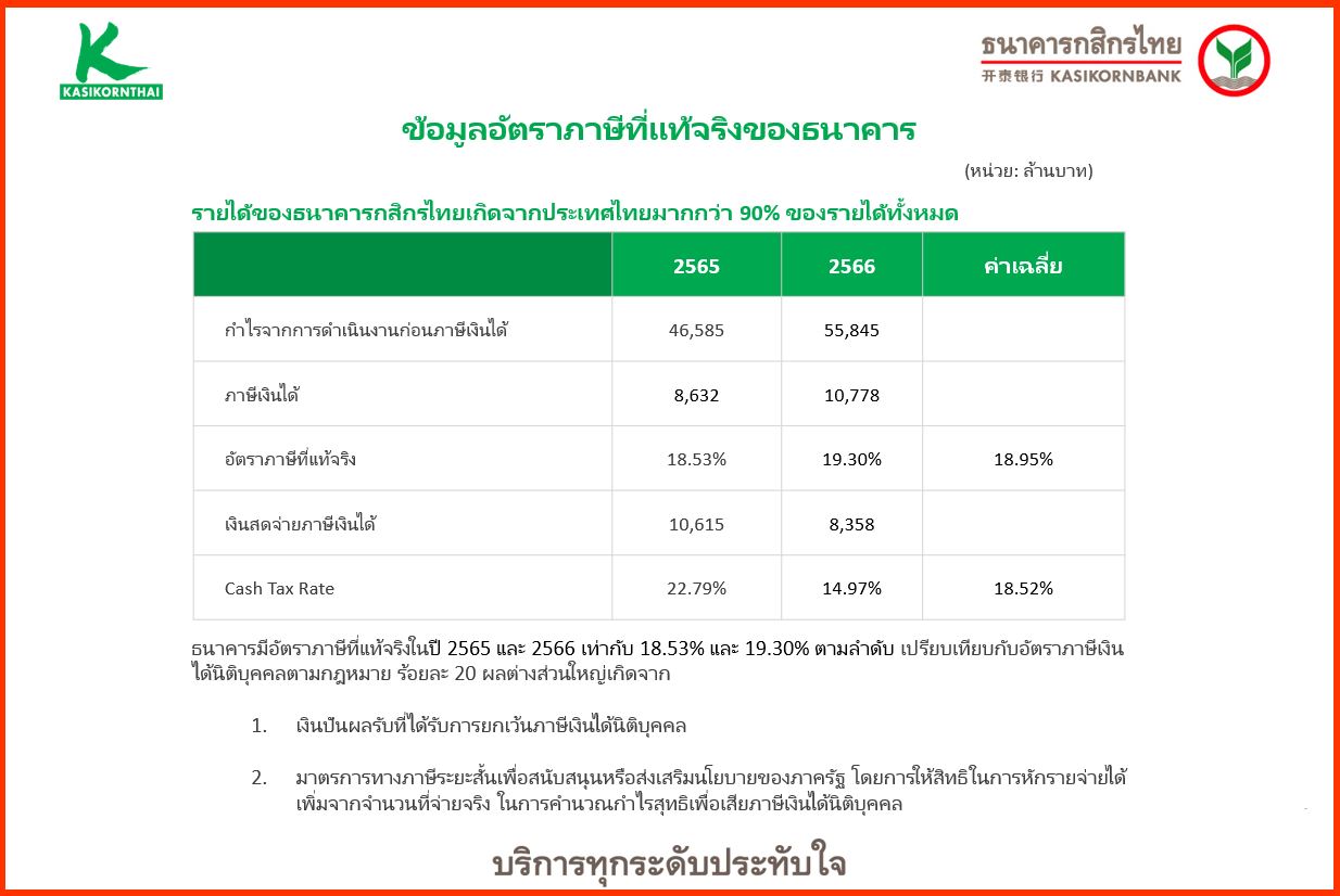 2022 Effective Tax Rate_Website ver. 17.05.2023_TH.jpg