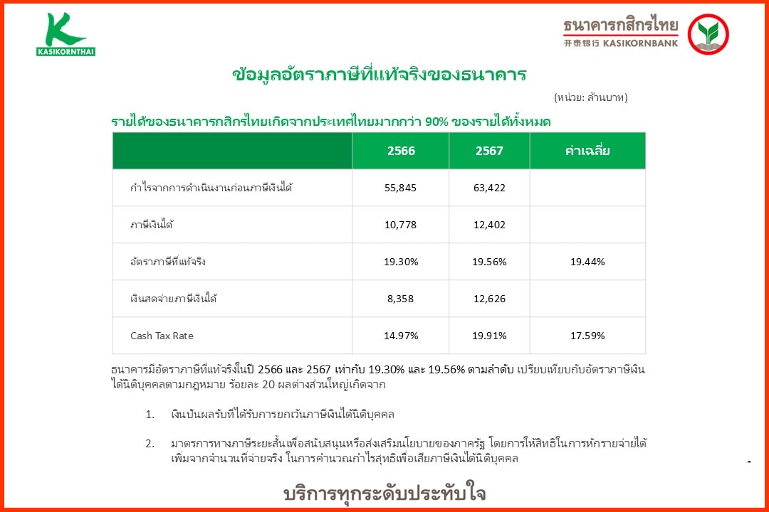 2024_Effective_Tax_Rate_Website_ver.20.05.2025_TH.jpg